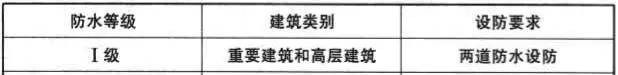 GB50345—2012图集屋面做法(3)