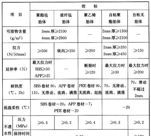 GB50345—2012图集屋面做法(40)
