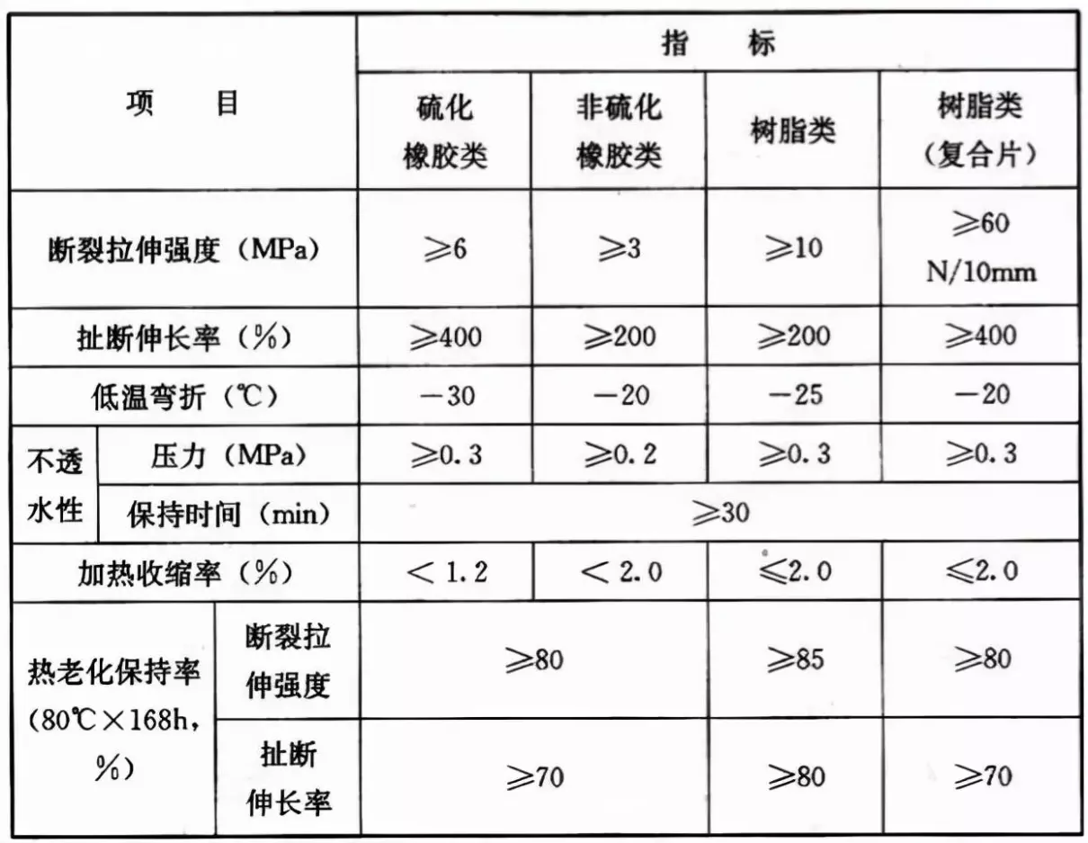 GB50345—2012图集屋面做法(41)