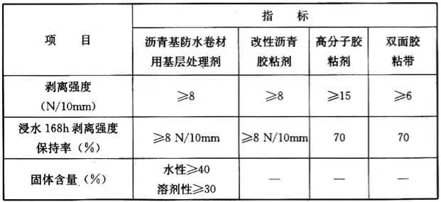 GB50345—2012图集屋面做法(42)