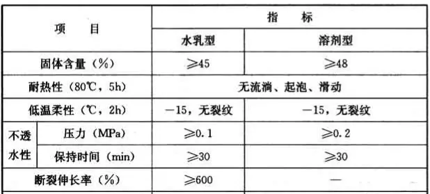 GB50345—2012图集屋面做法(44)