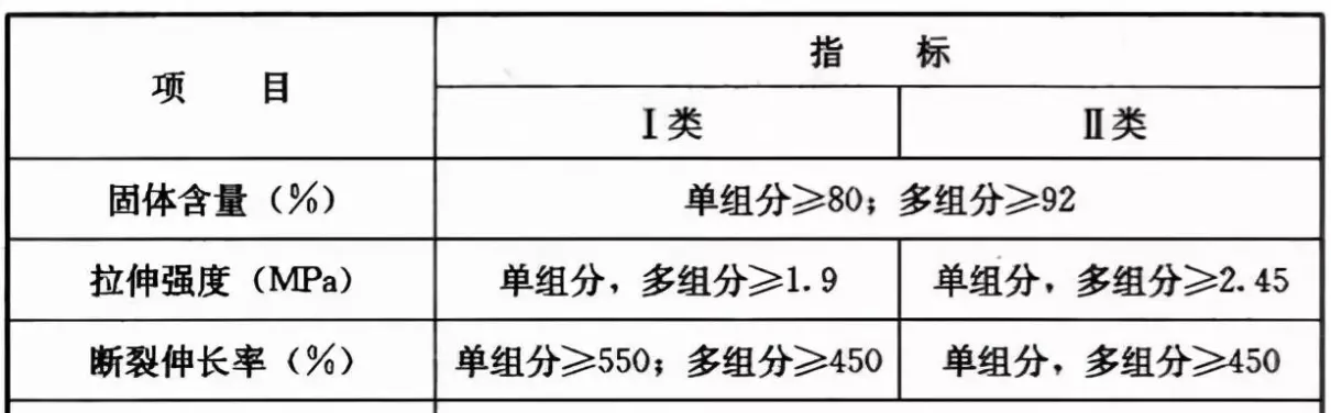 GB50345—2012图集屋面做法(45)