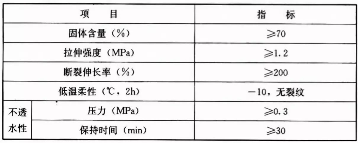 GB50345—2012图集屋面做法(47)