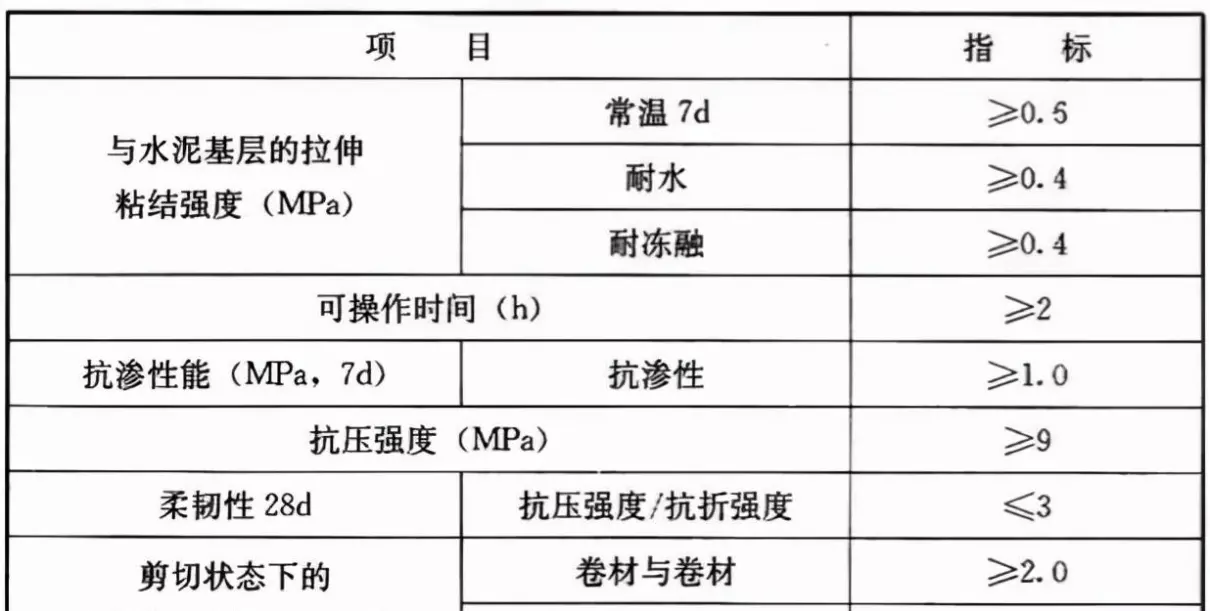 GB50345—2012图集屋面做法(48)
