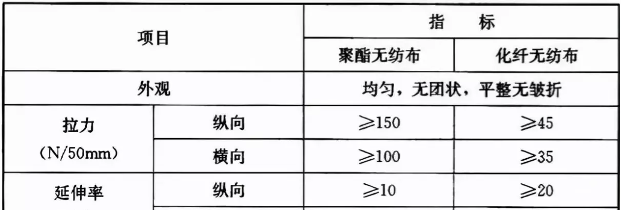 GB50345—2012图集屋面做法(49)
