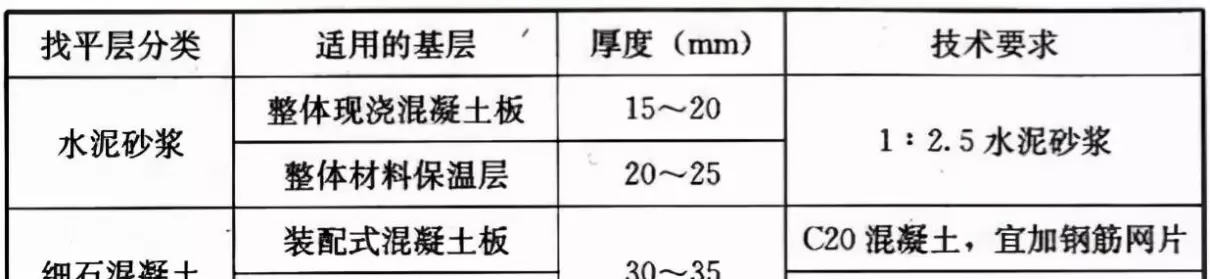 GB50345—2012图集屋面做法(4)