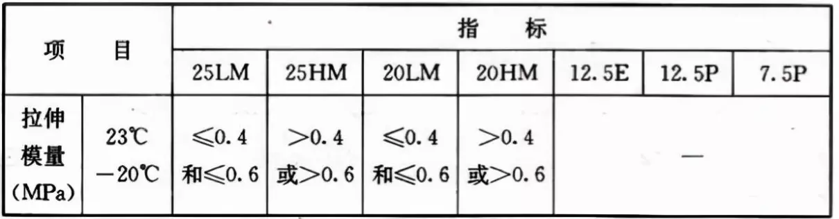 GB50345—2012图集屋面做法(50)