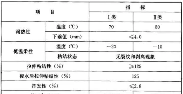 GB50345—2012图集屋面做法(52)