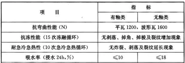 GB50345—2012图集屋面做法(53)