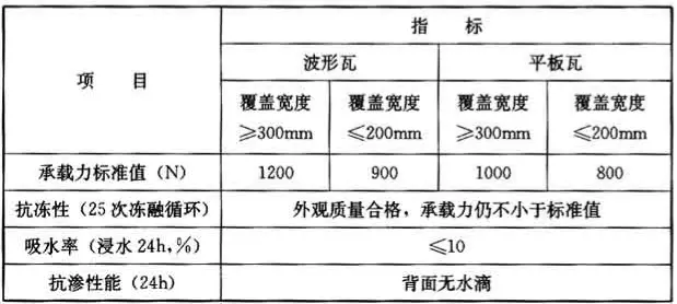 GB50345—2012图集屋面做法(54)