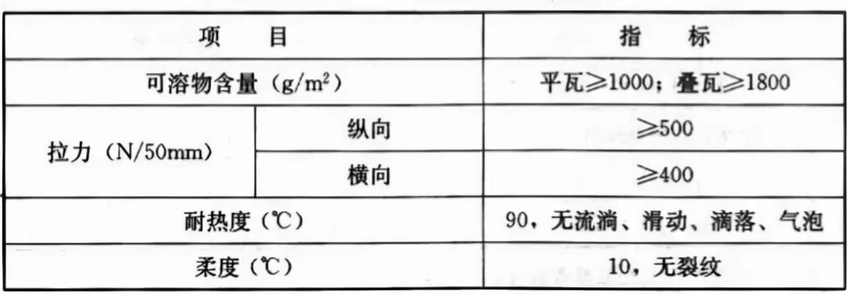 GB50345—2012图集屋面做法(55)