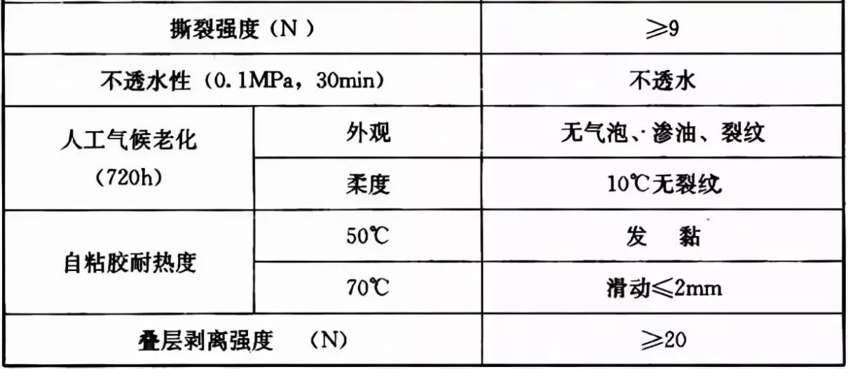 GB50345—2012图集屋面做法(56)