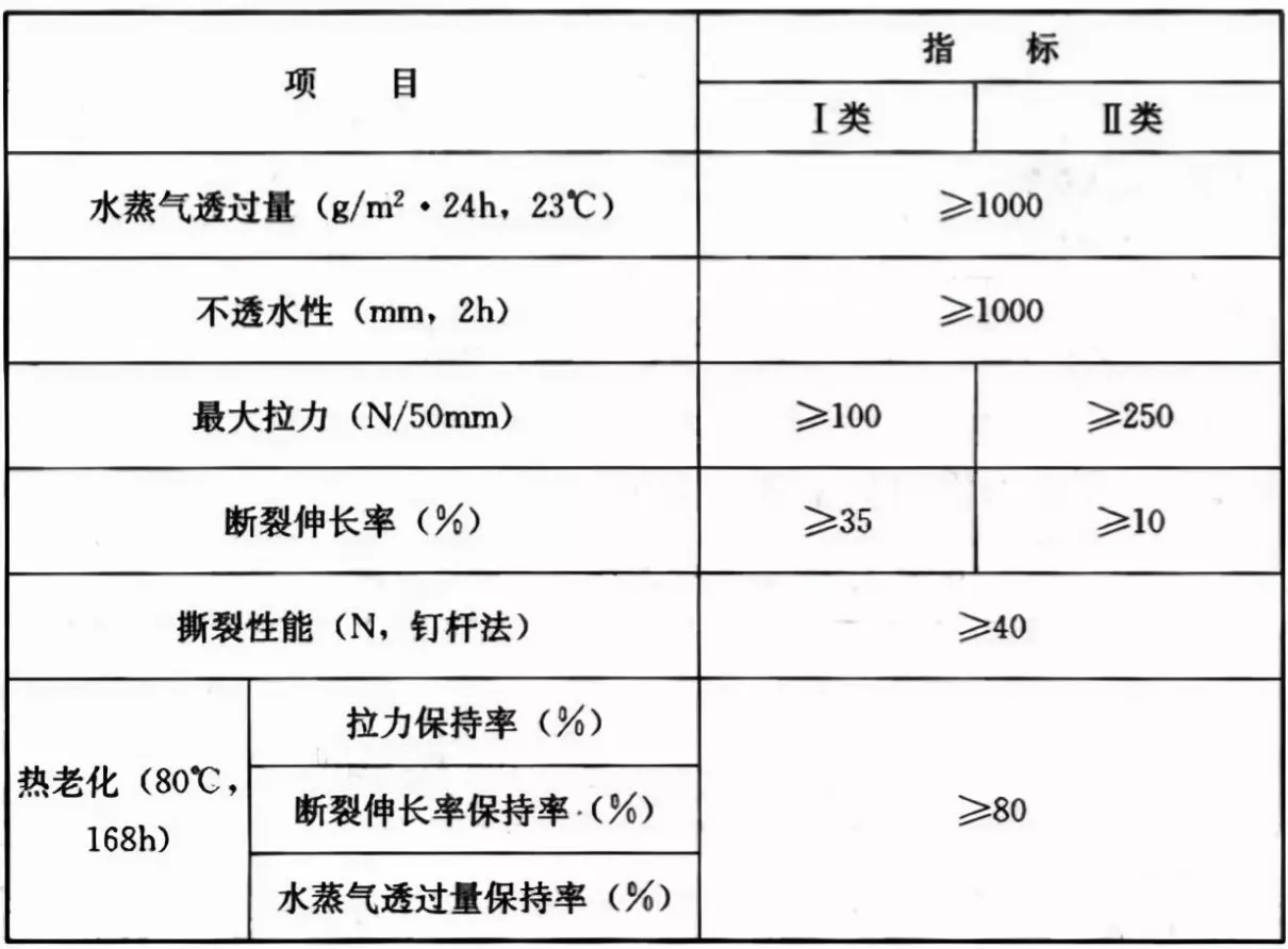 GB50345—2012图集屋面做法(57)