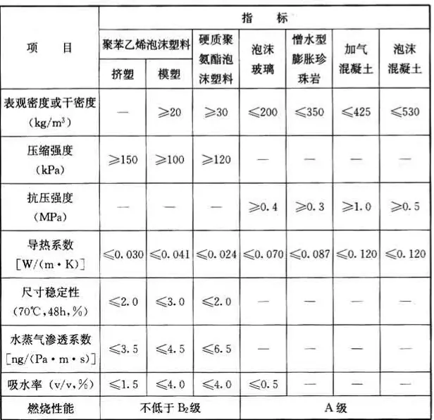 GB50345—2012图集屋面做法(58)