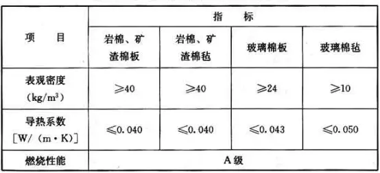 GB50345—2012图集屋面做法(59)