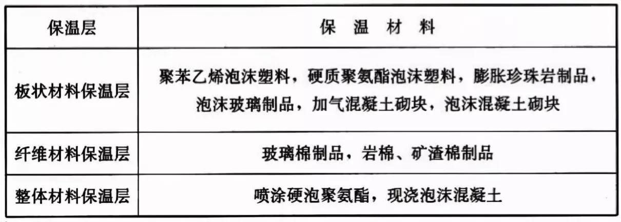 GB50345—2012图集屋面做法(5)