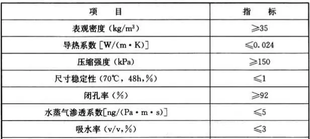 GB50345—2012图集屋面做法(60)