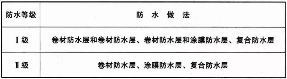 GB50345—2012图集屋面做法(6)