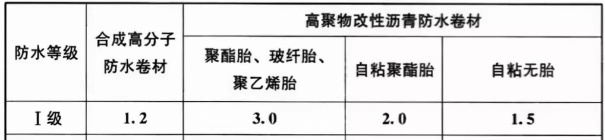 GB50345—2012图集屋面做法(7)