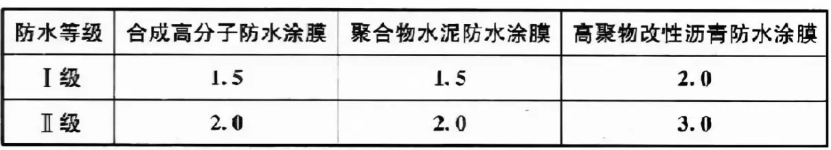 GB50345—2012图集屋面做法(8)