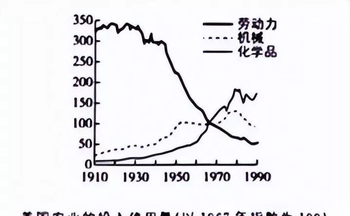高中历史高考题真题以及解析(3)