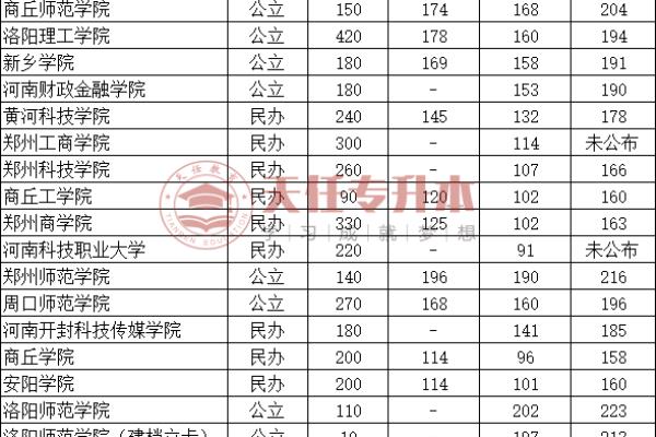 心理咨询专业可以专升本吗.