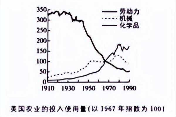 高中历史高考题真题以及解析.
