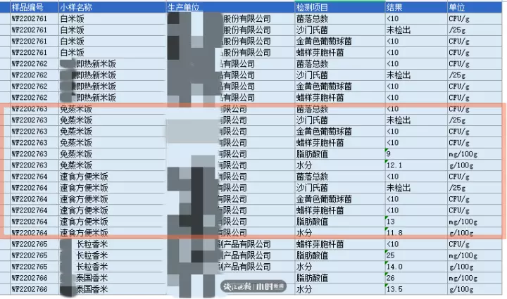 自热米饭的米是什么米口感那么滑(16)