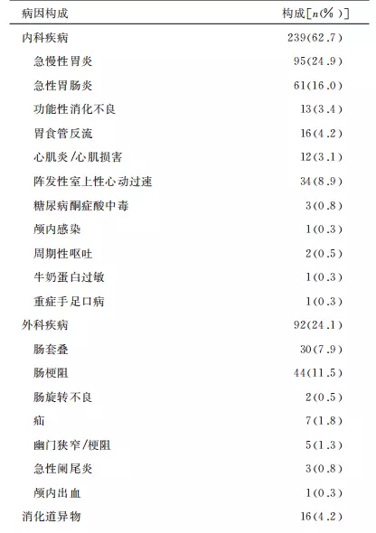 慢性呕吐实验室是怎么拍的(1)