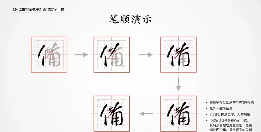 备是什么结构的字体,部首是什么字(2)