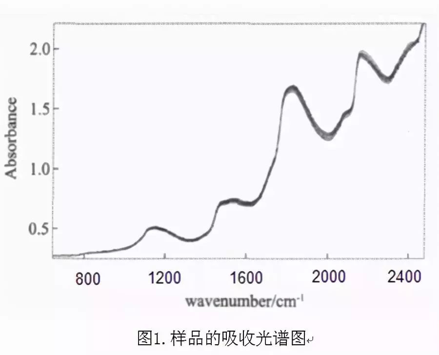 三聚氰胺事件后蛋白质检测方法(1)