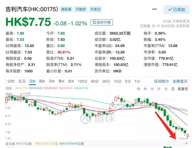 吉利汽车股价为什么这么低(2)
