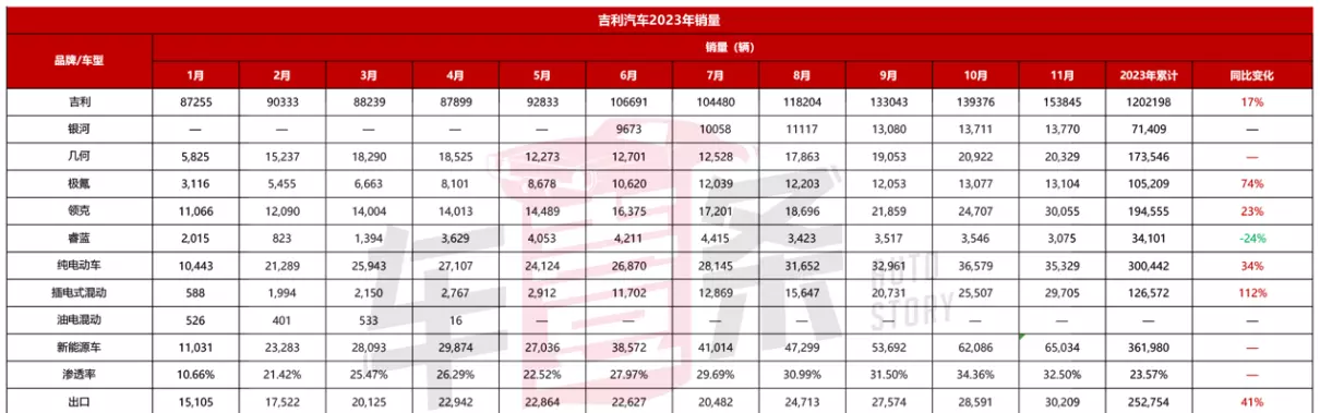 吉利汽车股价为什么这么低(3)