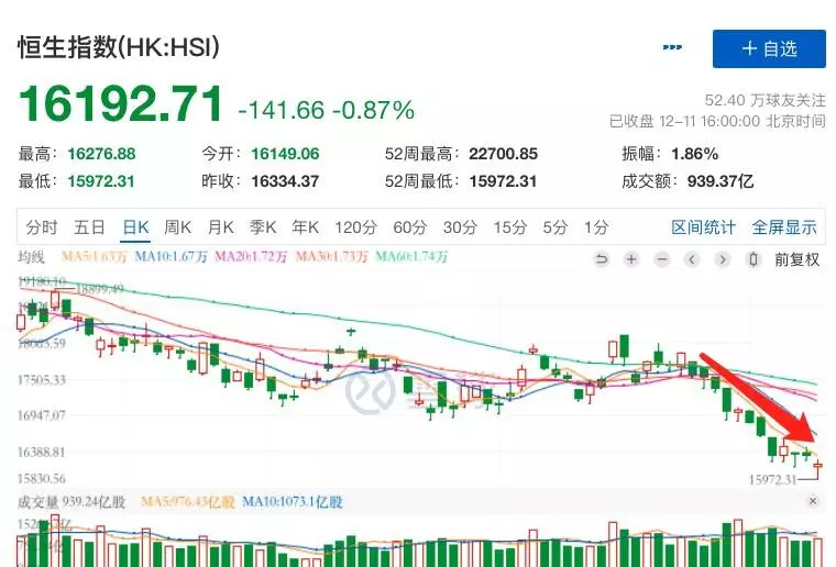 吉利汽车股价为什么这么低(6)