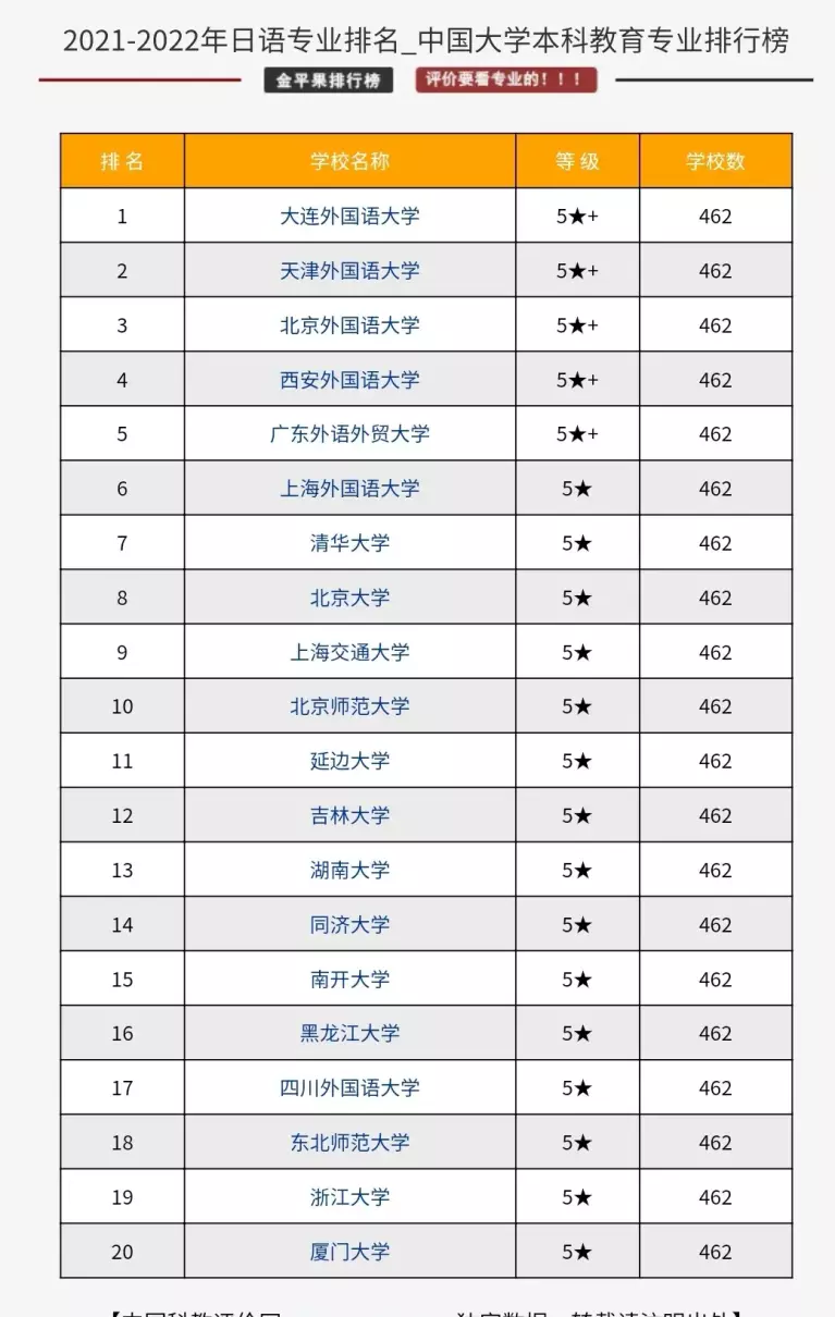 大连日语专业学校综合排名(1)
