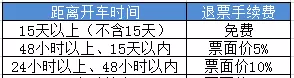 网上退票和窗口退票手续费一样吗(1)