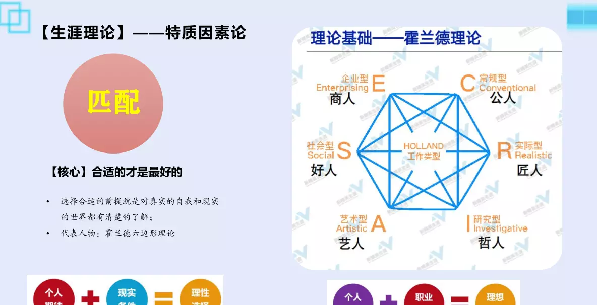 职业生涯理论的核心和基础是什么(1)