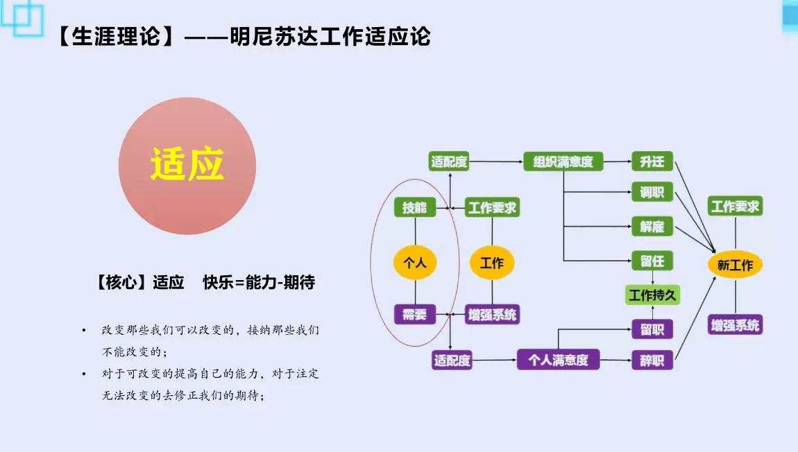职业生涯理论的核心和基础是什么(3)