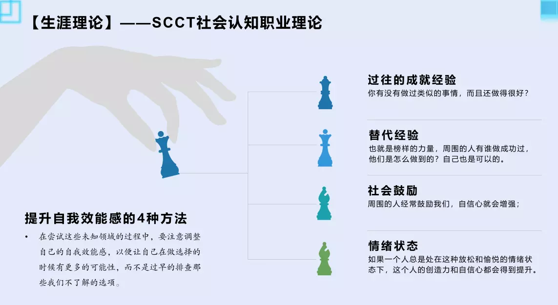 职业生涯理论的核心和基础是什么(7)