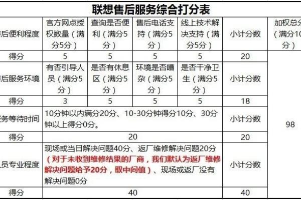联想3c服务中心可以维修电脑吗.