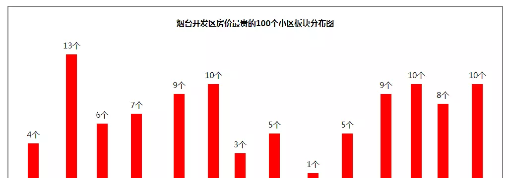 烟台开发区二手房价格(3)