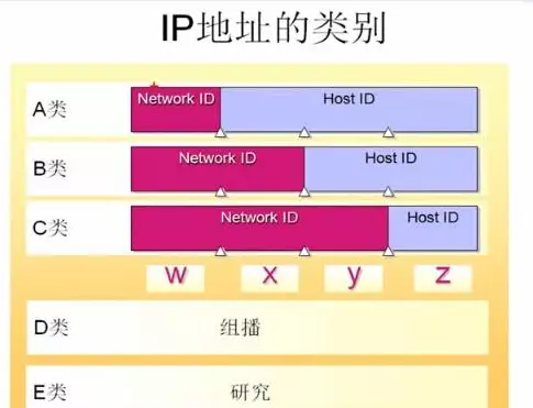 区分网络号和主机号的方法(3)