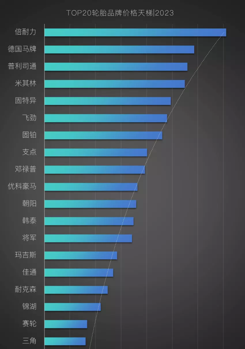 朝阳防爆轮胎价格表2023价格(11)