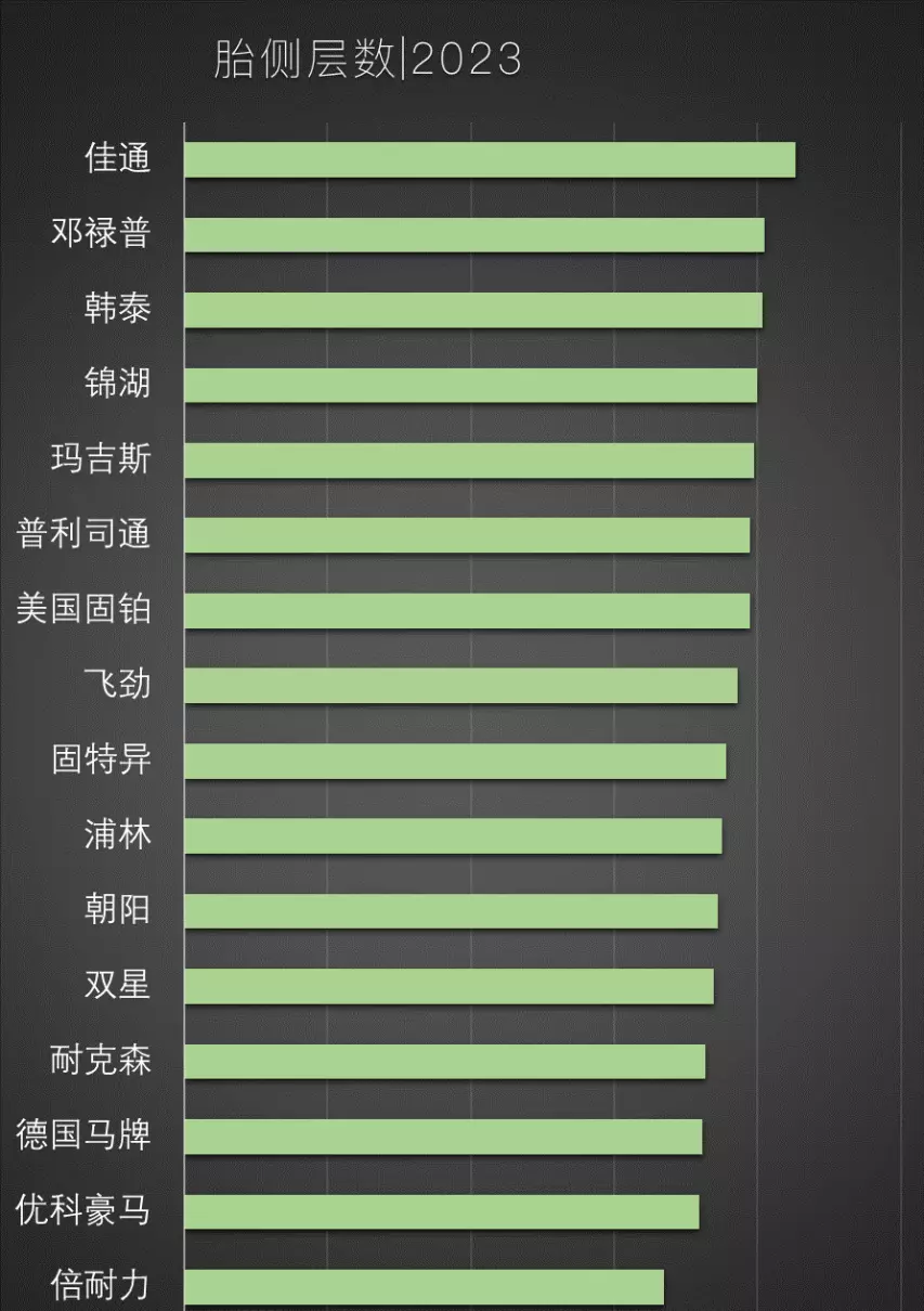 朝阳防爆轮胎价格表2023价格(5)
