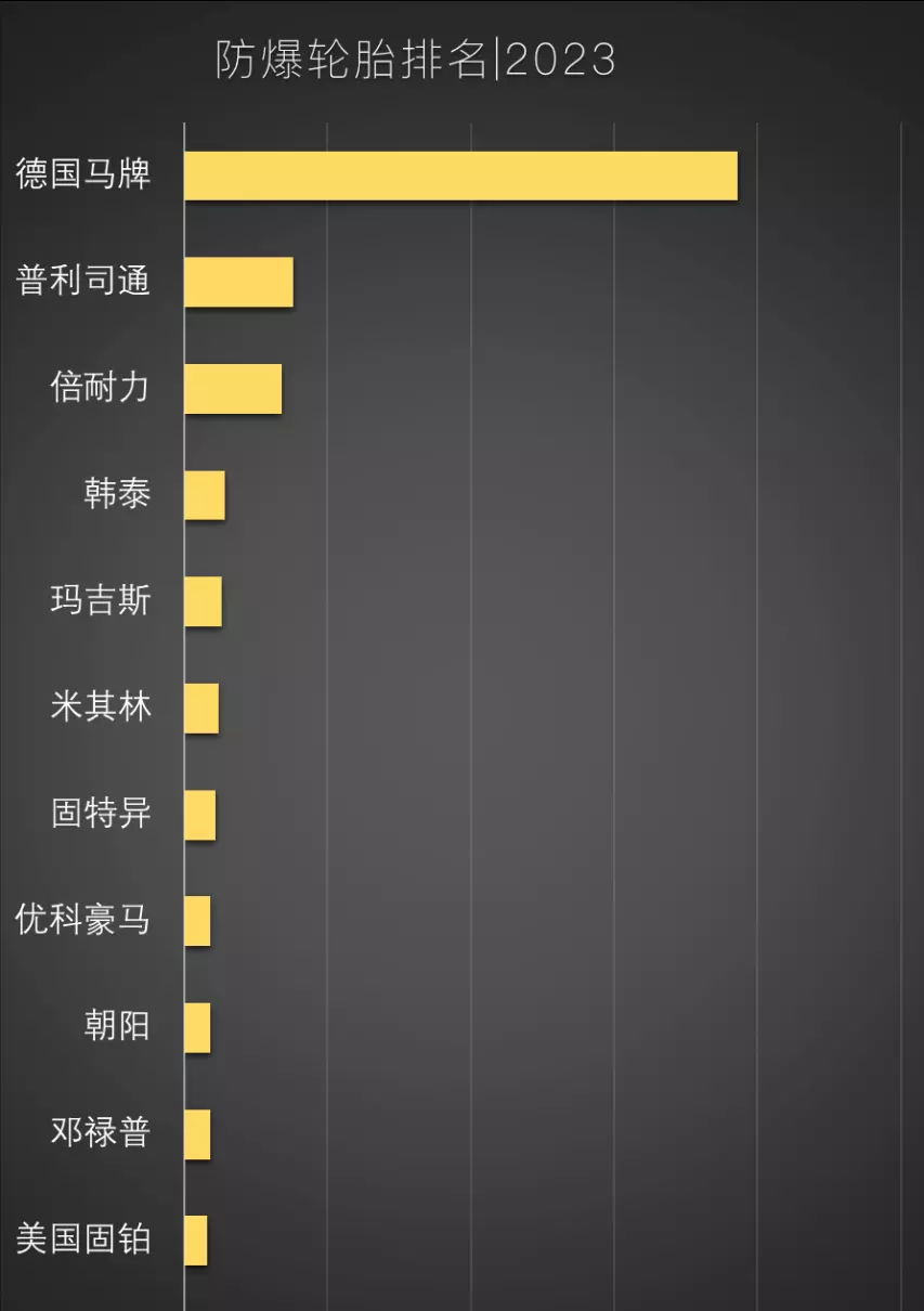 朝阳防爆轮胎价格表2023价格(8)