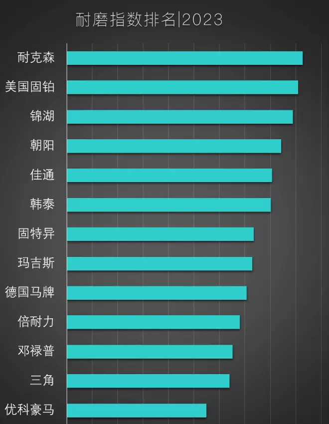 朝阳防爆轮胎价格表2023价格(9)