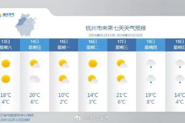 杭州天气温度.
