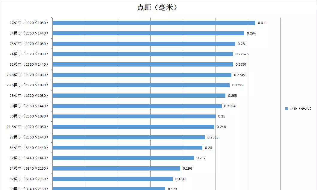 显示器像素点距跟什么有关系(4)