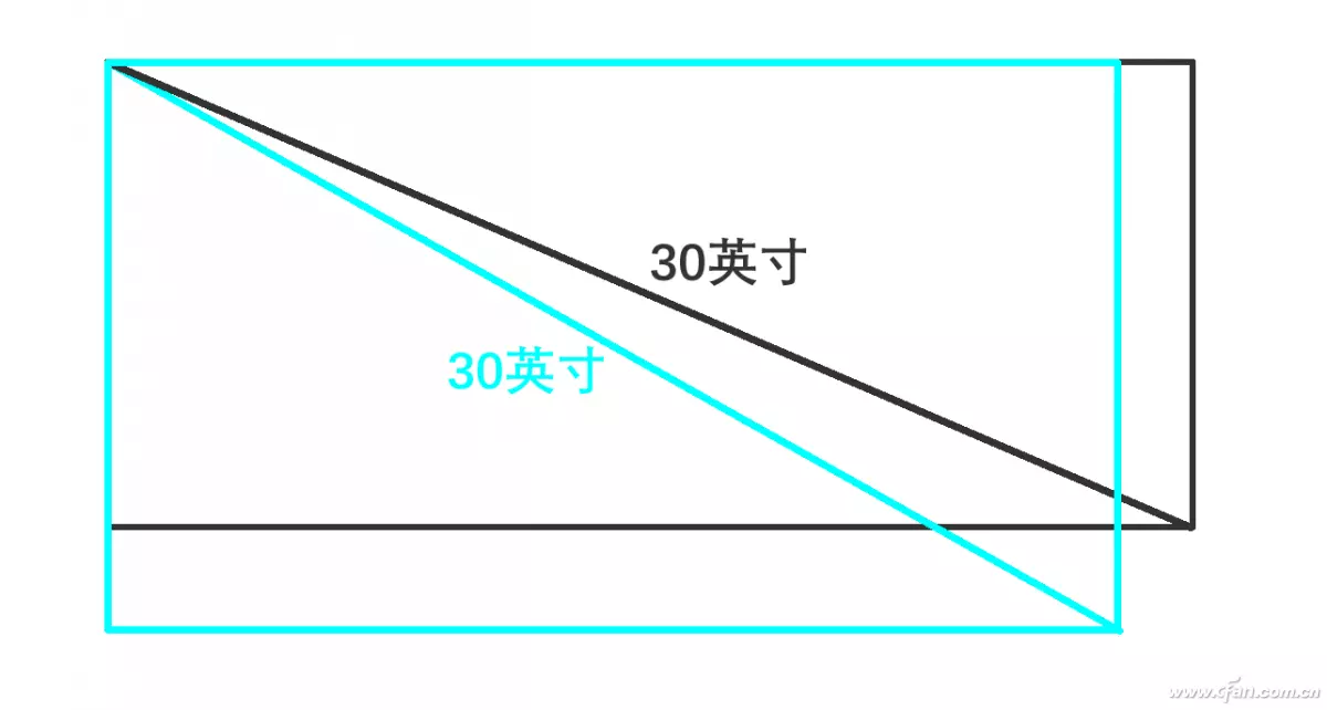 显示器像素点距跟什么有关系(6)