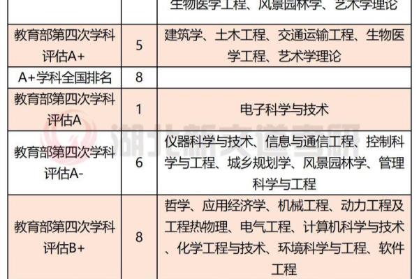 考上东南大学研究生有多难.